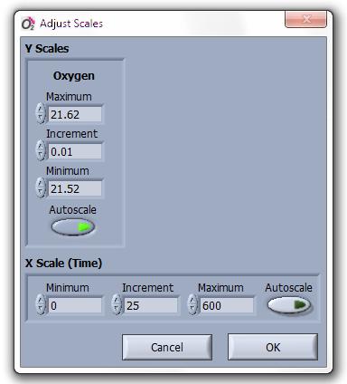 The display of the data in the charts can be changed by different chart tools arranged underneath the chart recorder. The button with the magnifying glass offers different zoom options.