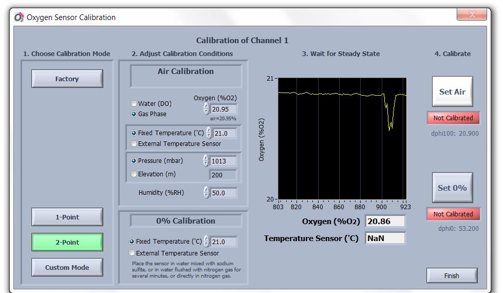NOTE: Ensure constant calibration conditions and a constant temperature in the calibration standard! Wait for steady-state until the sensor reading is stable by observing the graph.