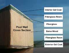SwimEx pools are free-standing for installation versatility.
