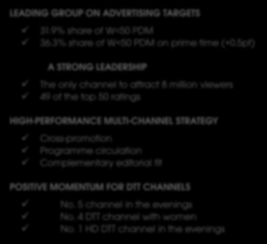 AUDIENCE RATINGS UNDER CONTROL LEADING GROUP ON ADVERTISING TARGETS 31.9% share of W<50 PDM 36.