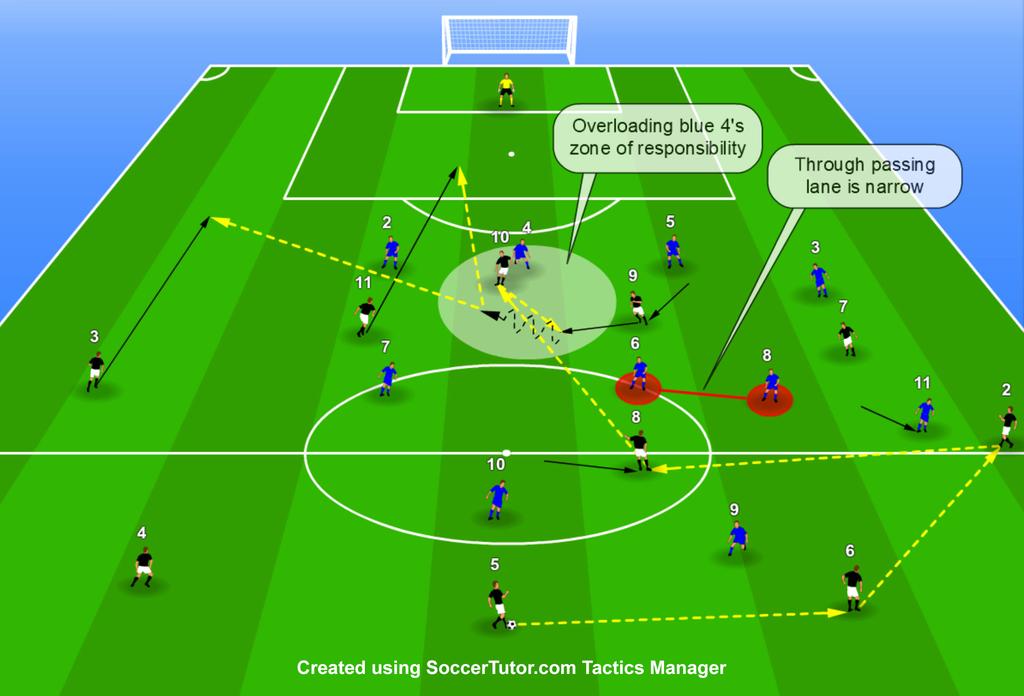 CREATING AN OVERLOAD WITH A FORWARD SHIFTING ACROSS (ANTONIO CONTE TACTICS) Forward on the Strong Side Shifts Across to the Weak Side and Creates an Overload Overloading the Centre Back's Zone of
