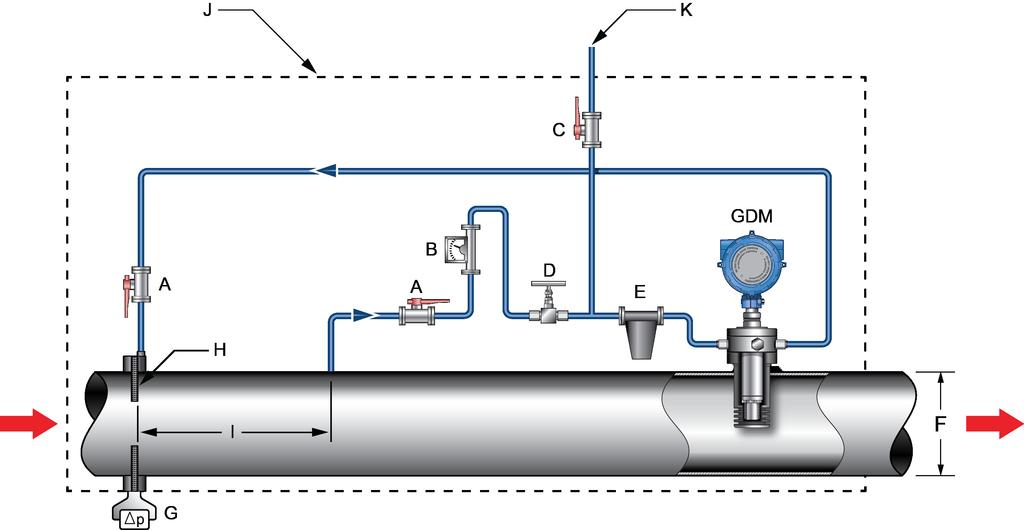 Planning Meter installation in a pressure recovery application The most common location for a density device in an orifice plate metering system is downstream from the orifice plate.