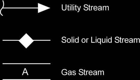 These types of streams are often called utility streams. They provide necessary materials to the system being shown, and the characteristics of these streams are relatively constant.