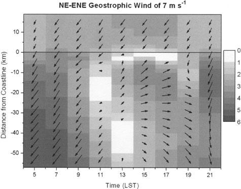 THE INFLUENCE OF SYNOPTIC SCALE FLOW ON SEA BREEZE 215 Fig. 5. As Fig. 3, but for geostrophic wind of 7 m s 1 from NE to ENE (56 ). Table 1.