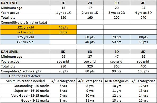 4.5.1 Summary of Age, Points, and Time in Grade 4.