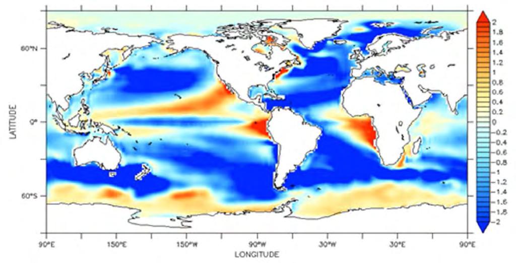 Projections Forced from atmospheric reanalysis (NEMO-INTERIM) Anomaly between models and Word Ocean Atlas