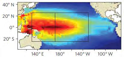 2013) Dissolved O2 near 170 W at the equator (Stramma et al.