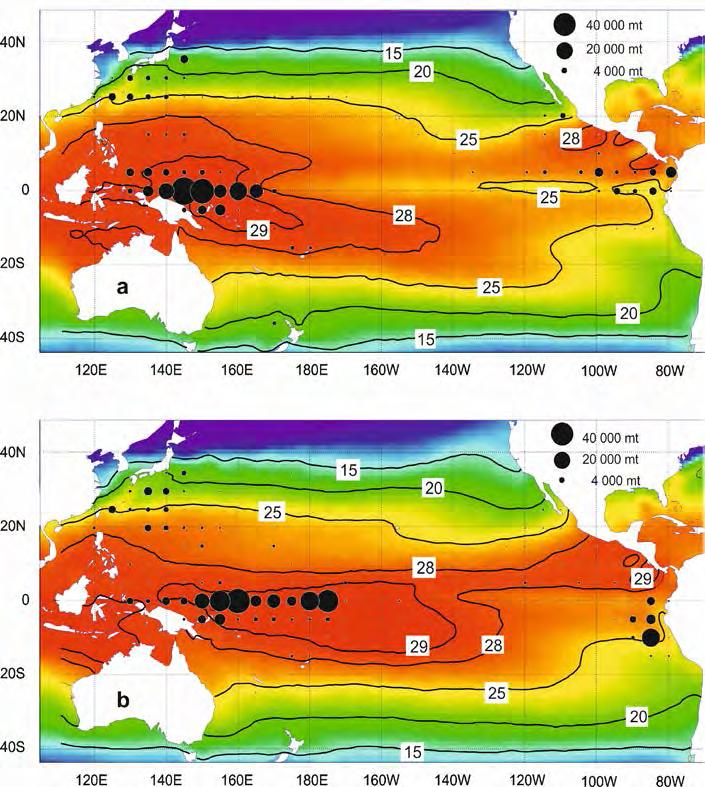 Key environmental variables Temperature & oxgen La Niña El Niño Population basin-scale