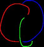 Therefore, we need not wonder whether this regular projection is tricolorable or not, if we already know that this is the unknot, since tricolorability is a knot invariant.