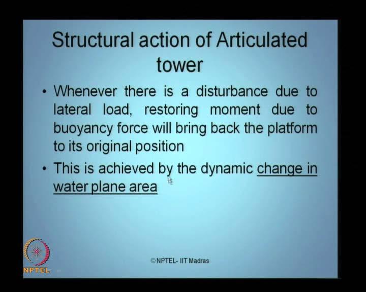 (Refer Slide Time: 18:07) Let us quickly look at, the structural action of an articulated tower.