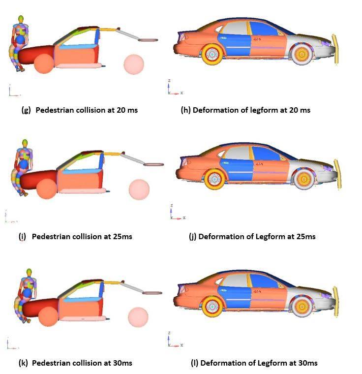 Figure 5.4 Comparison of kinematics of FE subsystem legform and full-size pedestrian models 5.3 Overall Comparison of Simulation Results 5.3.1 Knee bending angle comparison The knee bending angles for these different speed are shown in Figure 5.