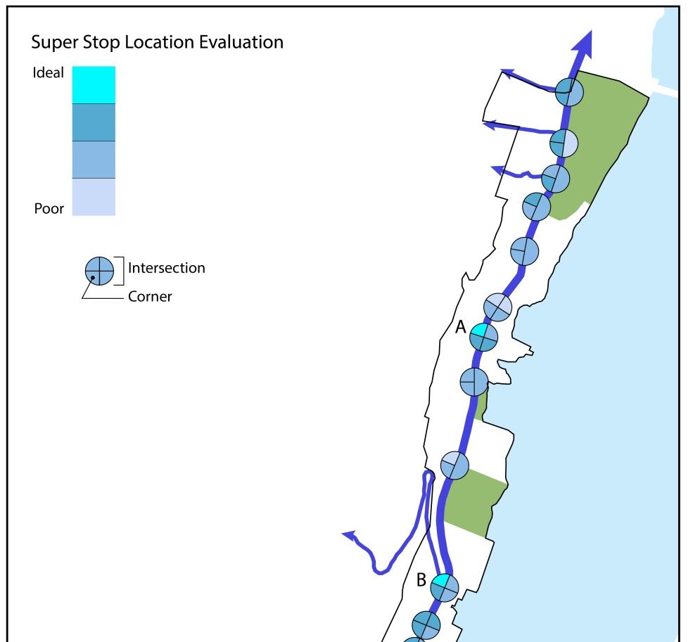 Mapping the evaluation reveals the best locations for super stops. (See Appendix Q for more details on entire scoring system and details on each intersection) Ideal Super Stop Locations: A.