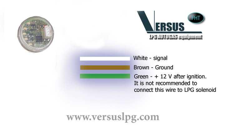 The installation of VERSUS Gauge should be done according to the following scheme: 1) In most cases optimal position of the