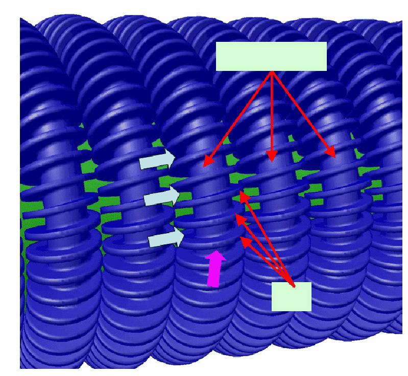 380 recuperator modeling and performance investigations Helical Tube Fin Figure 1. The typical recuperative heat exchanger of J-T refrigerator. Joule-Thomson refrigerator. Ng et al. 2 and Xue et al.