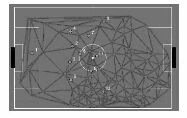 Figure 1. Learning method based on CDT example of the initial division of the field made by HELIOS2010 team. During the game the behaviour of the opponent, i.e. his movement and directions in which he plays the ball, is translated into set o data treated as an input into our plane regions triangles.