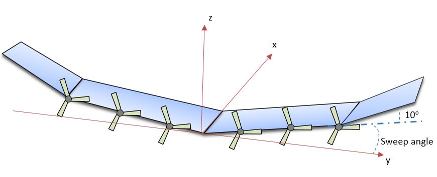 Ahmad Alsahlani, Thurai Rahulan Figure 2: Initial layout of the aircraft Figure 3: The front-side view of half wing of the aircraft and its weight distribution along the semispanwise direction w c