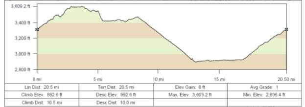JUNIOR 9-12 start is on Helmet Peak Rd (aka W. Sahuarita Rd) and Mission, 7.5 km, 4.7 mi.) West of La Cañada.