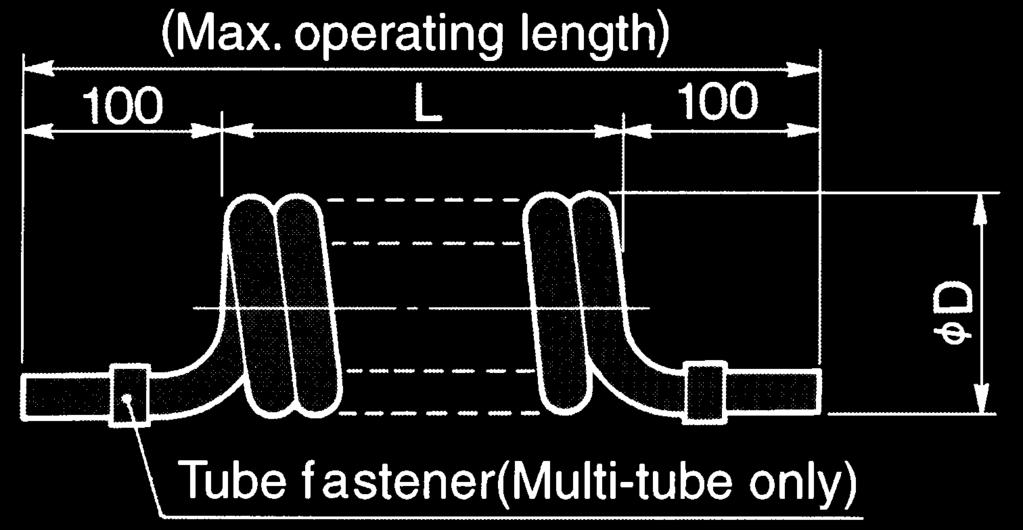 5 4 5 Max operating pressure Colour See burst pressure chart -20~+60 C Black Operating Fluid Air Note 2 POLYURETHANE COIL B 0425.. 4mm O.D. 2.5mm I.D. 0604.. 6mm O.D. 4mm I.