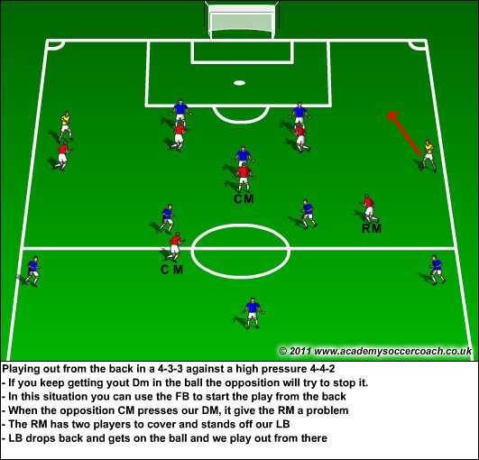 Fullbacks can be vital to being able to build from the back, whether the touch