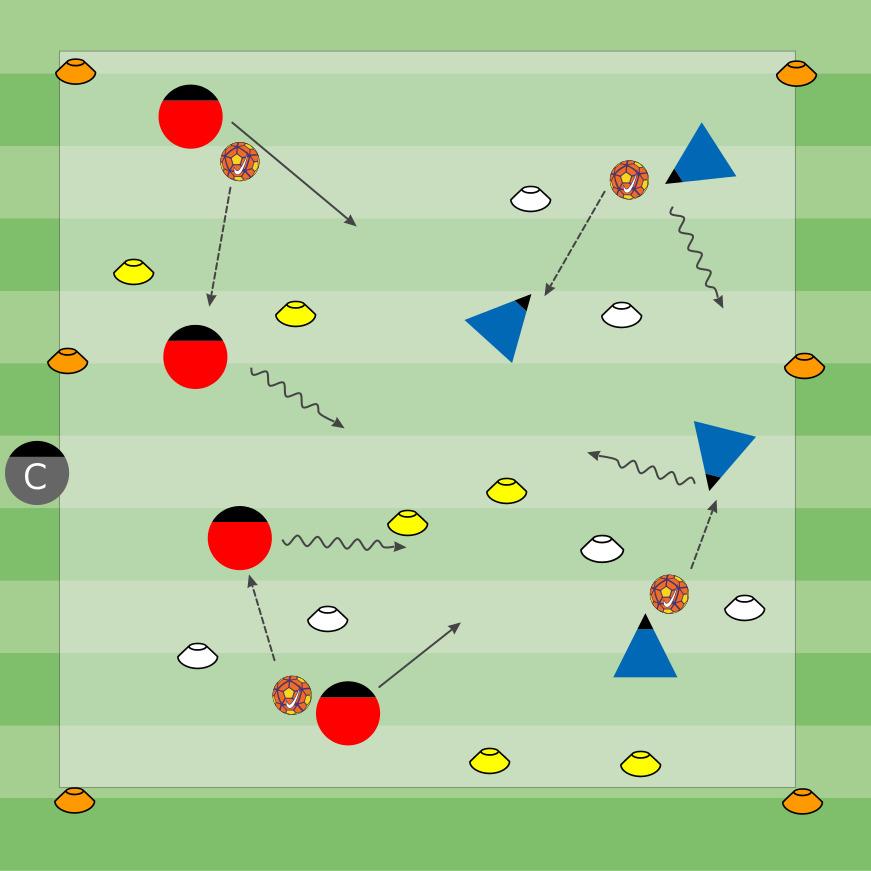 TRAINING SESSION: 8U - PARTNER CONNECTIONS FALL 2017 To improve passing the ball - specifically the push pass to develop working with a teammate PRACTICE - Gates Passing PRACTICE - 1v1, 2v1, 2v2
