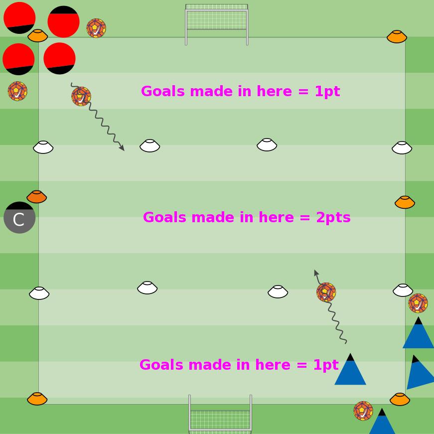 TRAINING SESSION: 8U - SHOOTING ON A GOAL FALL 2017 To improve long range passing for the 8U Player (15-20 yards) To improve striking the ball.