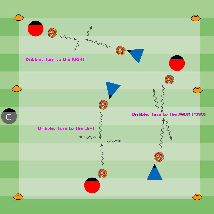 TRAINING SESSION: 8U - TURNS FALL 2017 To improve dribbling and ball familiarity To work on dribbling with the head up To improve how to redirect or receive the ball - "Take it somewhere new.