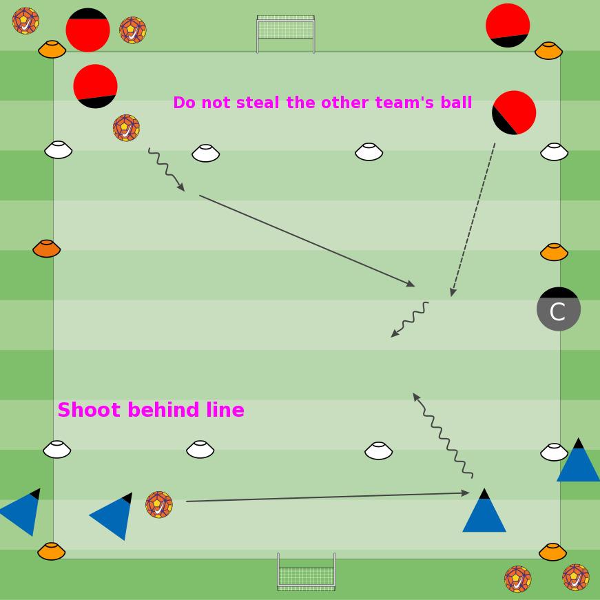 TRAINING SESSION: 8U - PASSING & RECEIVING 2 FALL 2017 To improve intermediate range passes (8-12 yards) To improve long range passes for the 8U player (15-20 yards) PRACTICE - Passing GOALS Races