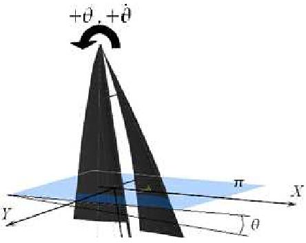 20 Background Theory Figure 2.8: Eective angle theory.
