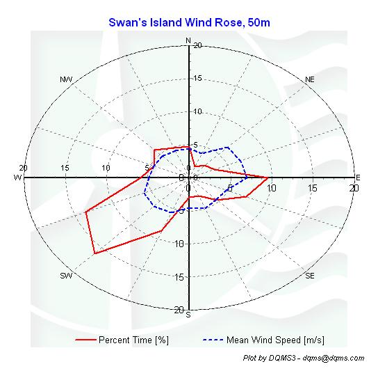 Wind Roses Figure 7 Wind Rose, June 1, 2009 August 31, 2009 SECTION 5- Significant Meteorological Events There were no significant meteorological events occurring in the region between June 2009 and