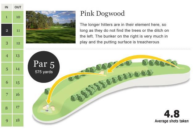 2 nd hole A long, dogleg left par five, the second hole gives a realistic birdie opportunity again, as long as the player does the basics right.