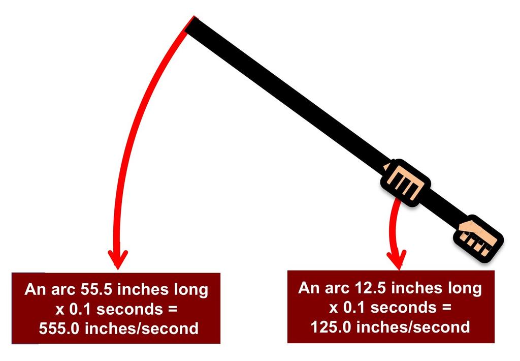 The Principle of Striking: Using a Class 3 Lever In a class 3 lever, such as a pair of tweezers, the force is applied between the fulcrum and the resistance.