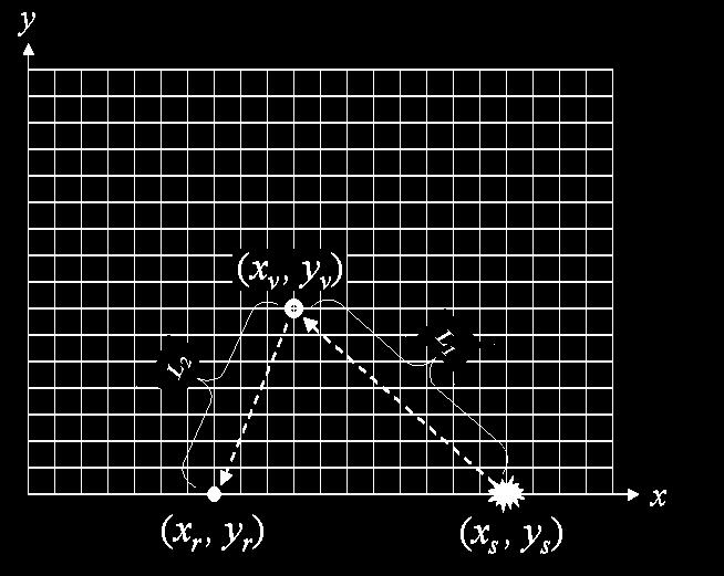 scattering source of surface waves generated by a source at (x s, y s ).