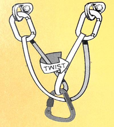 Self-equalization: This is commonly done when equalizing two very solid anchors such as bolts that are fairly close together. Simply clip a sling into both anchor carabiners.