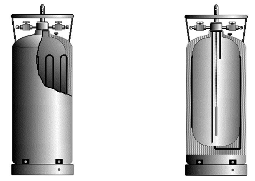 Figure 3a: Typical Cryogenic Liquid Cylinder, side view Liquid Level Gauge Handling Ring Handling Post Annular Space Rupture Disk Inner Vessel Gas Use Vent Tube Vaporizer (Optional) Liquid Tube Outer