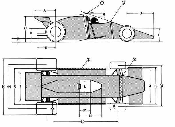 Circuit Racing (Q) Single Seater Dimensions Drawing number 19.17 1. Safety roll-over bar 2. Substantial Support structure 3. Crushable structure 4. Substantial structure 5. Front track 6.