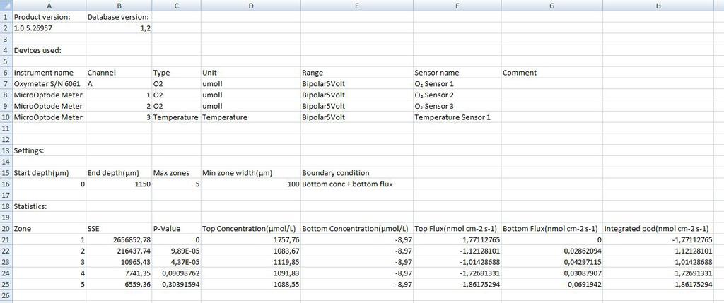 2. Export entire result table.