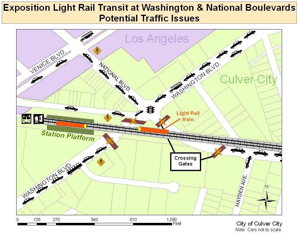 Grade separating Venice/Robertson Station could reduce the safety hazard by avoiding transit buses and autos waiting in front of the railroad gates to cross the tracks.