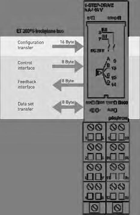 phytron 1.2 Overview of the Data Interfaces Fig.