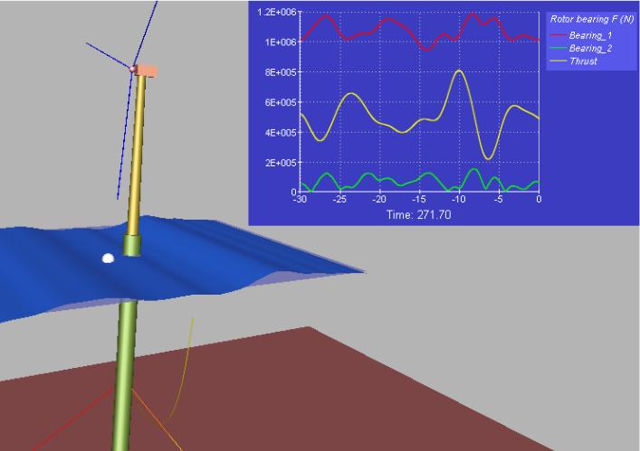2.5. STATE OF THE ART: FLOATING OFFSHORE WIND TURBINE DEVICES 2.5.3 Design Tools and Simulation Programs A short introduction to design tools and simulation programs for floating turbines will be given in this paragraph.