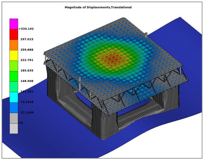 NASTRAN will counteract any remaining resultant force or moment by applying inertial forces induced by an acceleration field. In this way, it is possible to have a static solution.