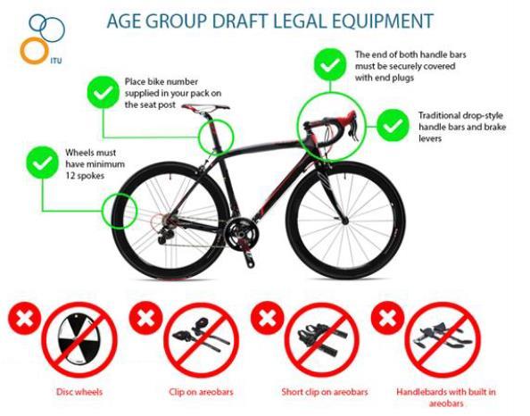 (vi) For Elite (Senior, U23 and Junior and Youth) draft-legal races, wheels are allowed to be used if they are included in the current UCI approved non-standard wheel lists.
