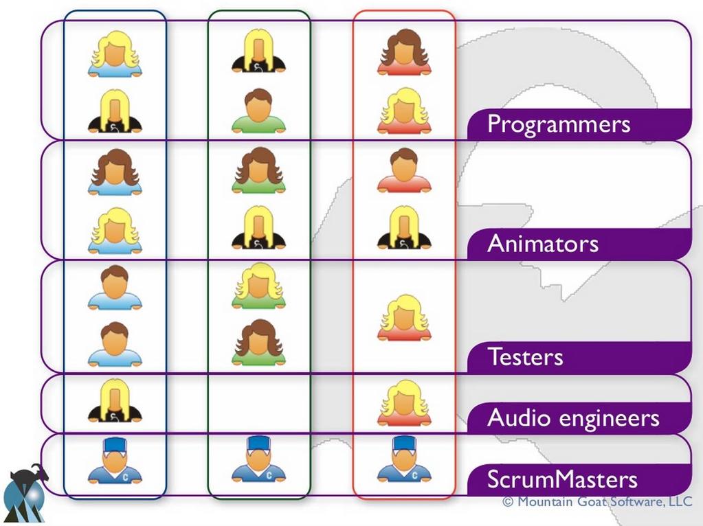 3. Scrum framework: roles
