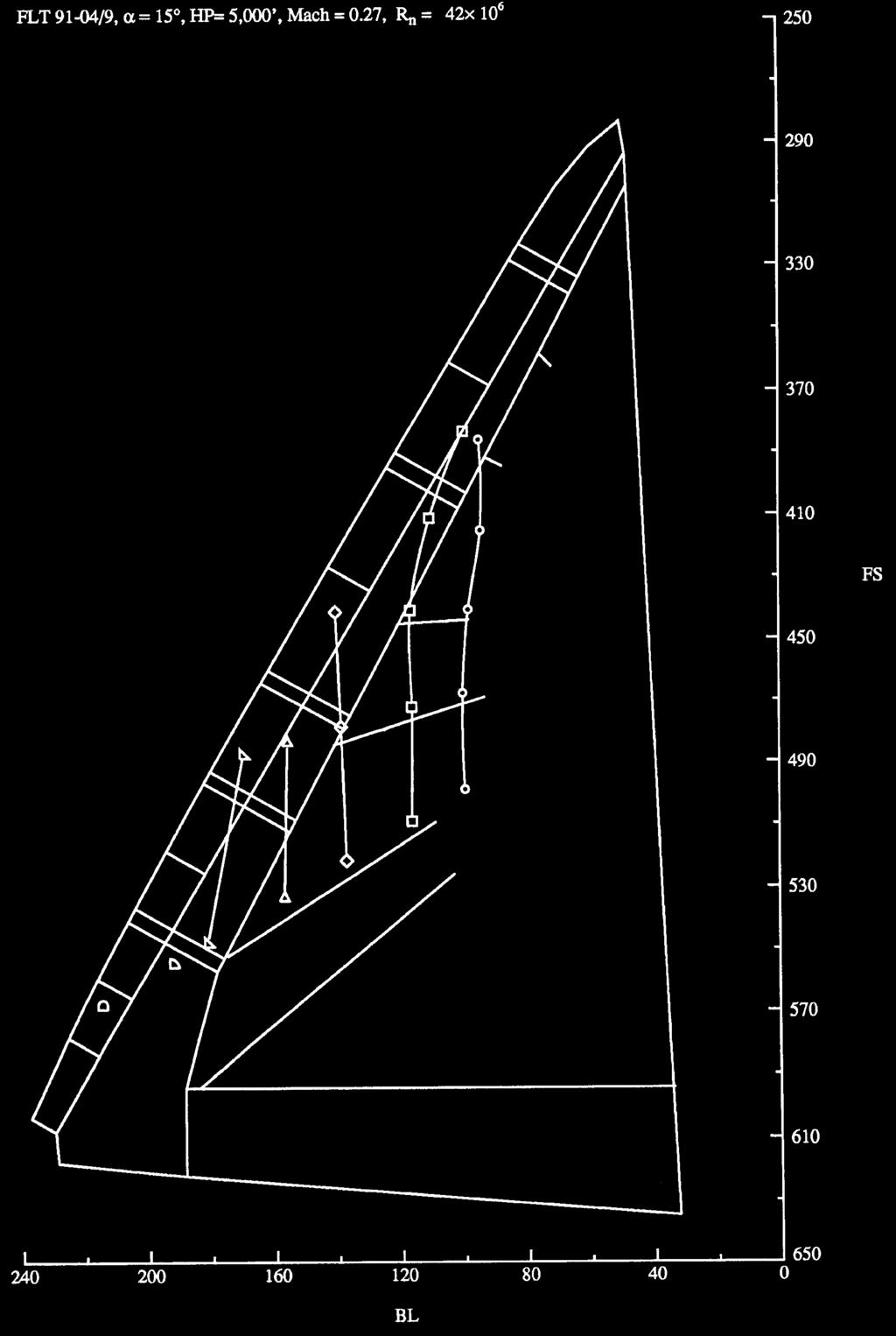 (SYA) 43-29 Figure 29. Vapor screen composite, α = 18, 40 vortex flaps. Figure 30(b) - Vortex paths, α = 13, 40 vortex flaps, Re = 33 x 10 6, Mach = 0.47.
