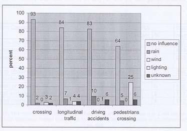 1 2 3 4 6 Pedestrian Safety and Car Design VEHICLE DESIGN and PEDESTRIAN SAFETY Dominique CESARI INRETS Main Characteristics of Pedestrian Accidents Injury Mechanisms Car Design and Pedestrian