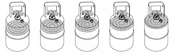 Recovery Cylinder Information Type of Cylinder Use only authorized, refillable, refrigerant storage cylinders.