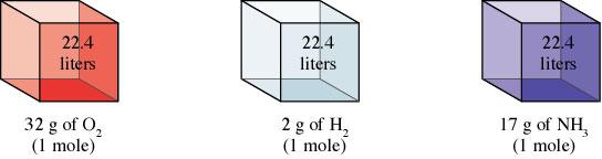 NOT g/ml. What is the approximate molar mass of air? The density of air is approx. g/l.