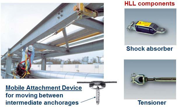 c. There are two types of HLL systems: Type 1: Flexible HLL system is designed by the manufacturer of the system and installed and used by the purchaser (or purchaser s representatives) in accordance
