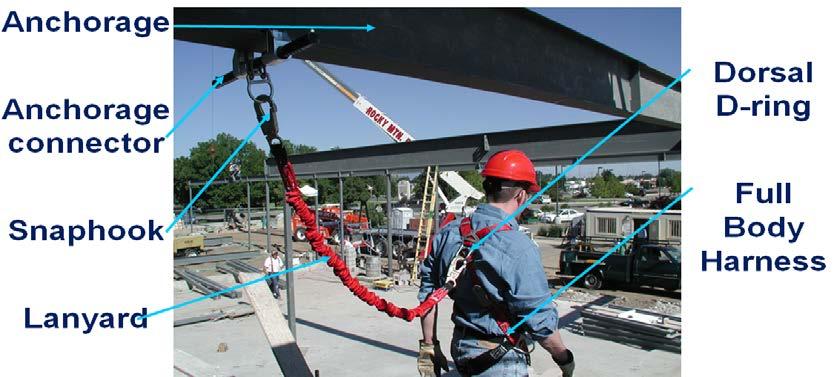 Is the rescue plan and procedures adequate to accommodate heavy-weight workers? The rescue equipment for heavy workers may need to be more robust, or other methods for rescue may need to be planned.