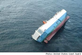 Meaning of Ballast Management Traditionally: Stability Draft adjustment