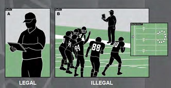 Coaches Field Equipment Rule 1-6 LEGAL ILLEGAL Communication devices may be used by coaches and nonplayers as in